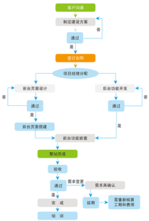 建站流程良精企業(yè)建站 公司企業(yè)網(wǎng)站管理系統(tǒng)企業(yè)建站程序企業(yè)建站軟件企業(yè)建站系統(tǒng)企業(yè)建站模板北京企業(yè)網(wǎng)站建設(shè)服務(wù)
