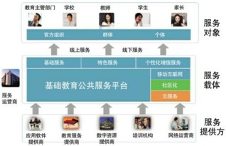 教育技術服務平臺電腦版 教育技術服務平臺電腦版下載 v1.3 官方版 起點軟件園