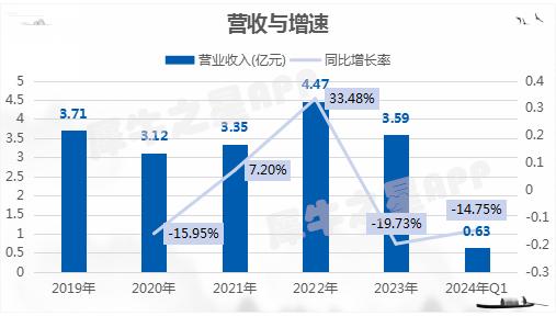 科力股份ipo過會,聚焦油田工程技術(shù)服務(wù)